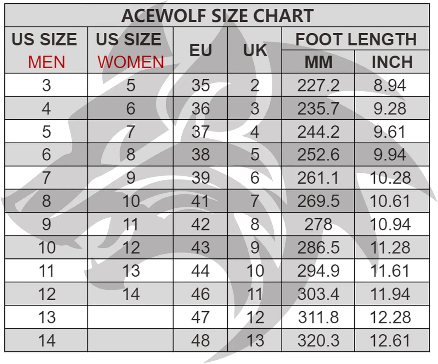ACEWOLF Rain Boots for Men, 8'' Waterproof Rubber Neoprene Shoes, EN 13832 Anti-Chemicals, Slip Resistant, Soft Toe(AW40801)