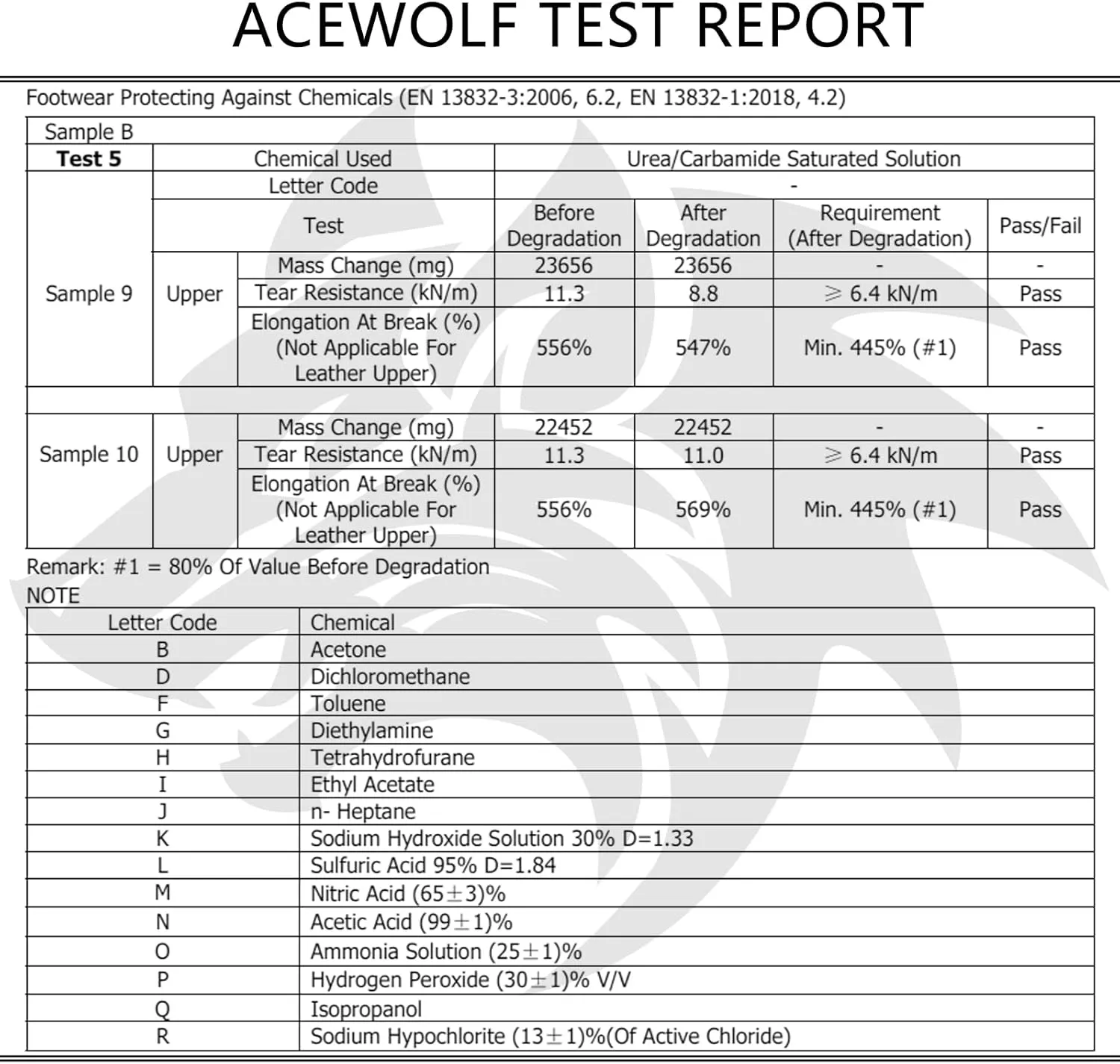 ACEWOLF Rain Boots for Men, 8'' Waterproof Rubber Neoprene Shoes, EN 13832 Anti-Chemicals, Slip Resistant, Soft Toe(AW40801)